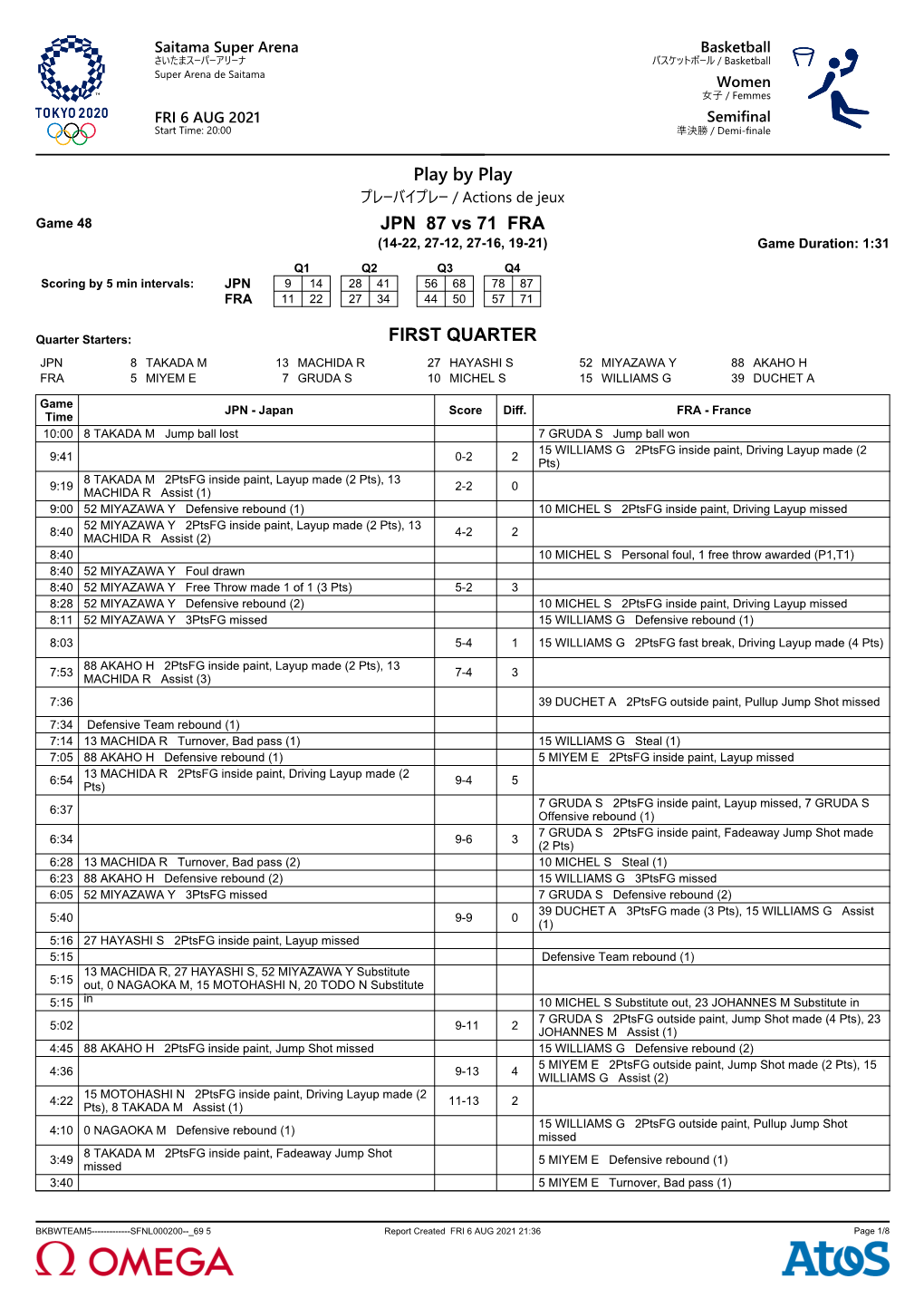 Play by Play JPN 87 Vs 71 FRA FIRST QUARTER