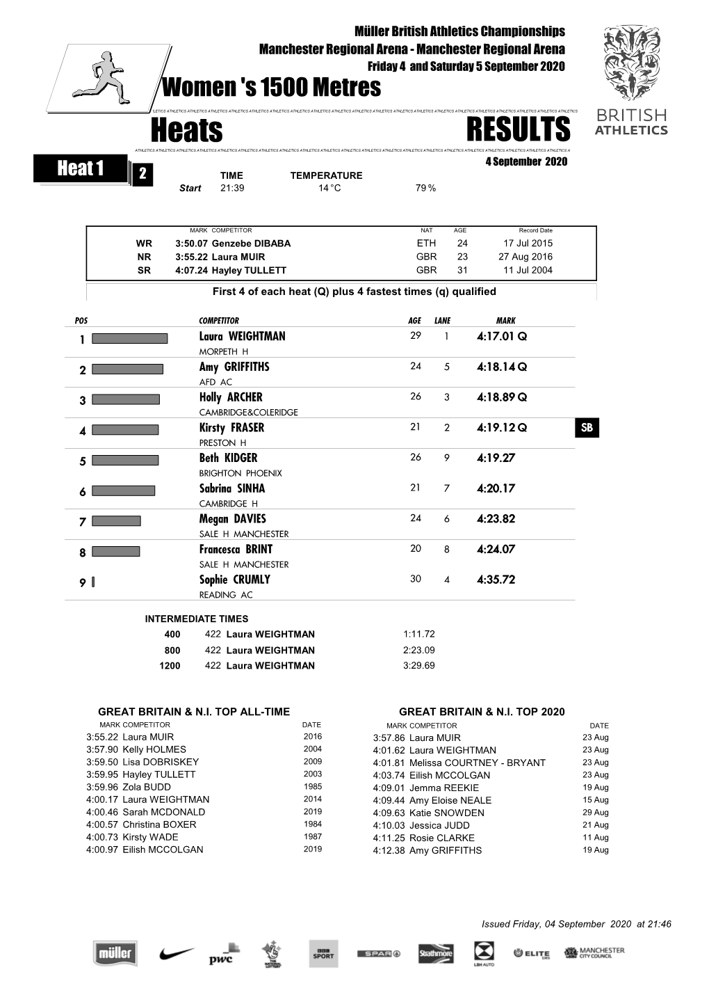 Downloadable Results (Pdf)