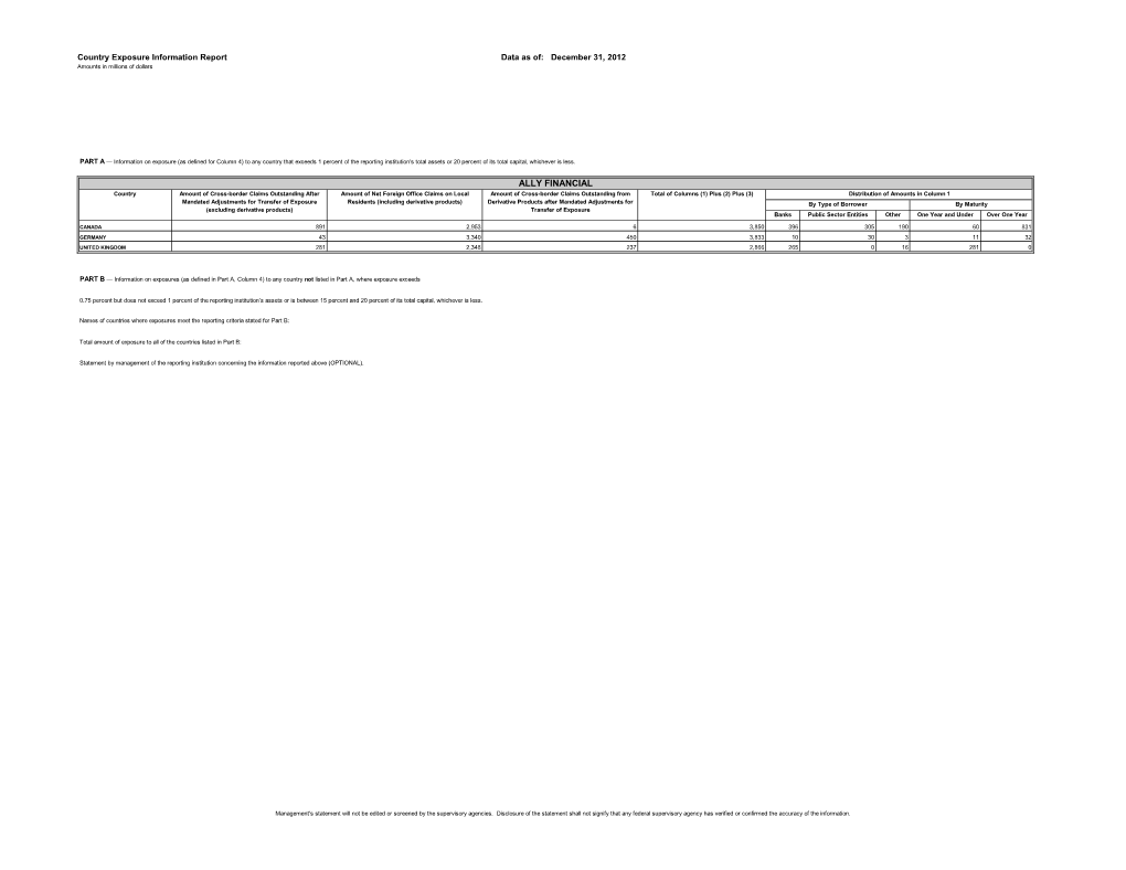 December 31, 2012 Amounts in Millions of Dollars