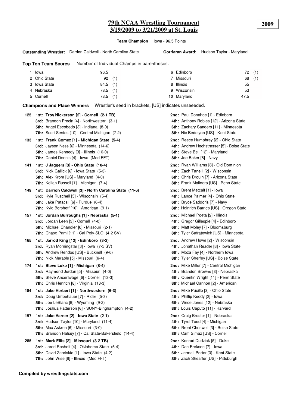 2009 NCAA Championship Brackets