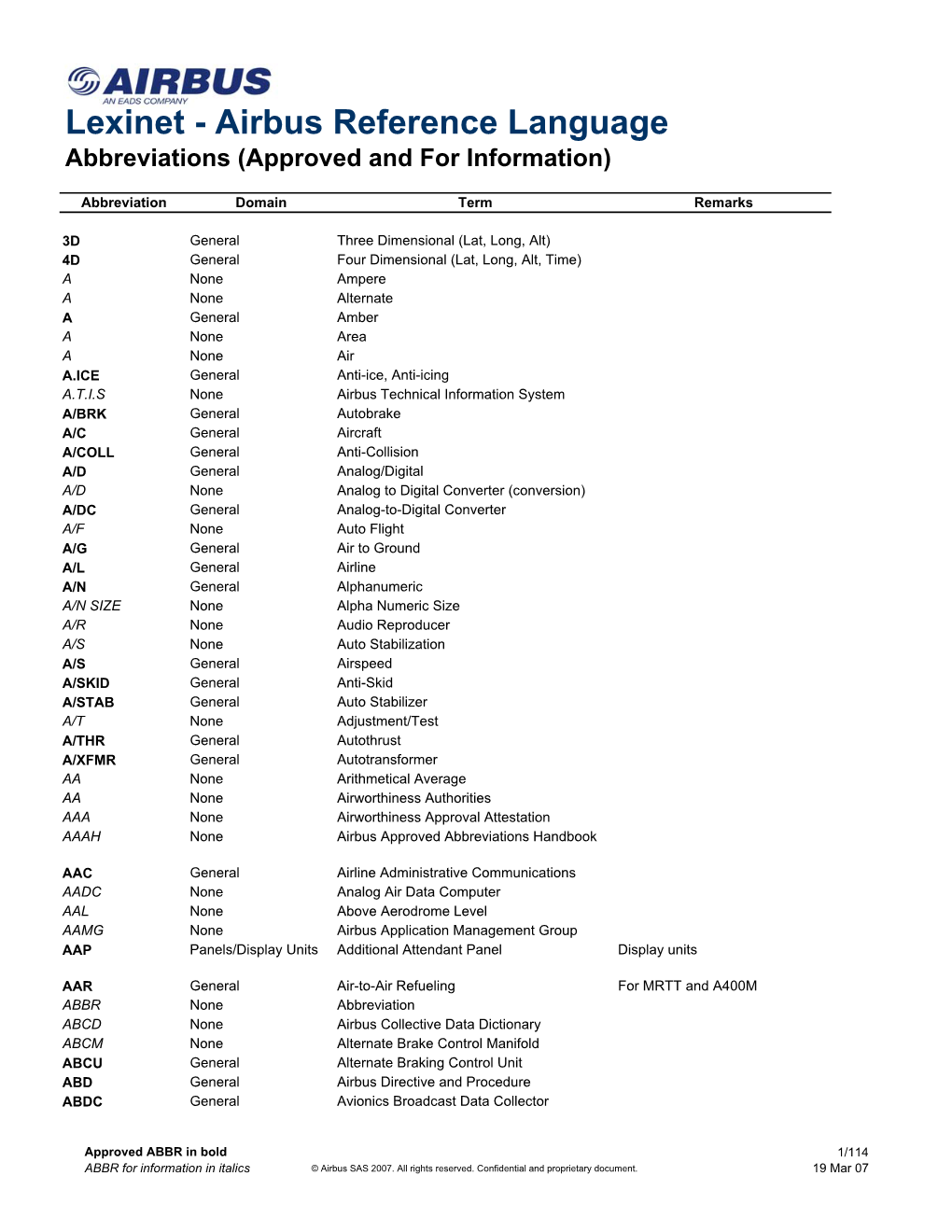 Lexinet - Airbus Reference Language Abbreviations (Approved and for Information)