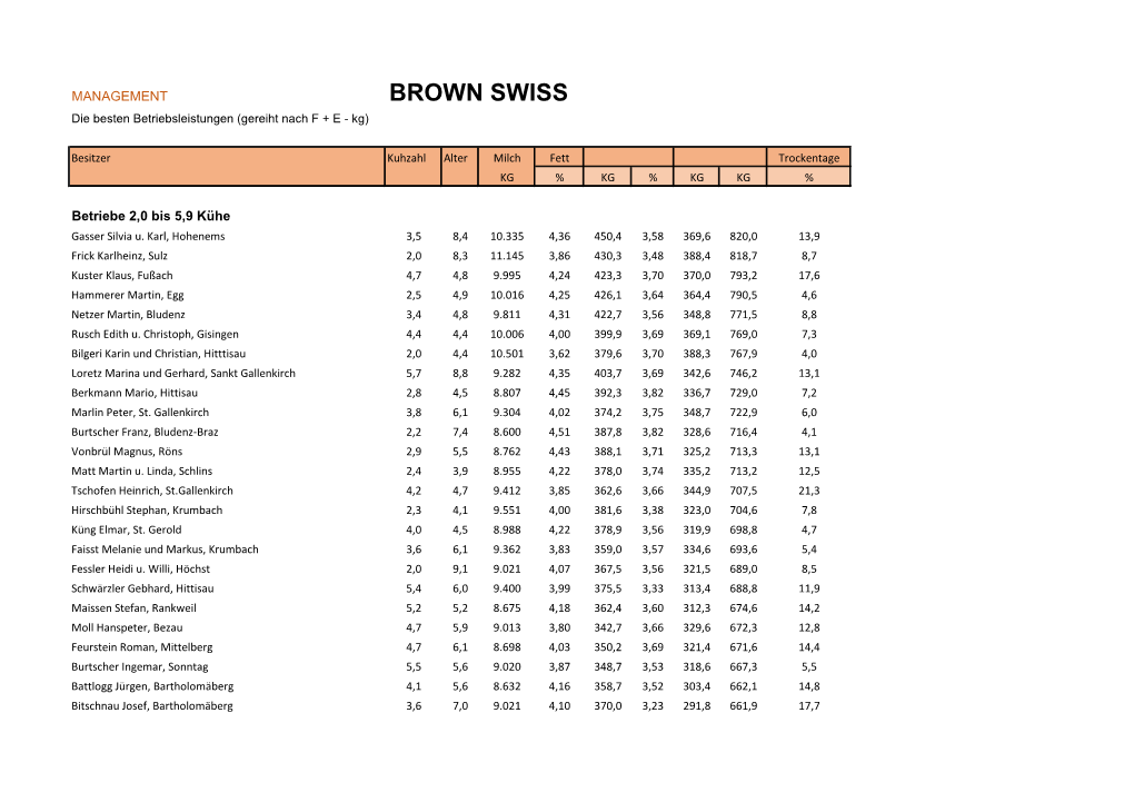 14 Beste Betriebe BS 2020 / 342.55 Kb