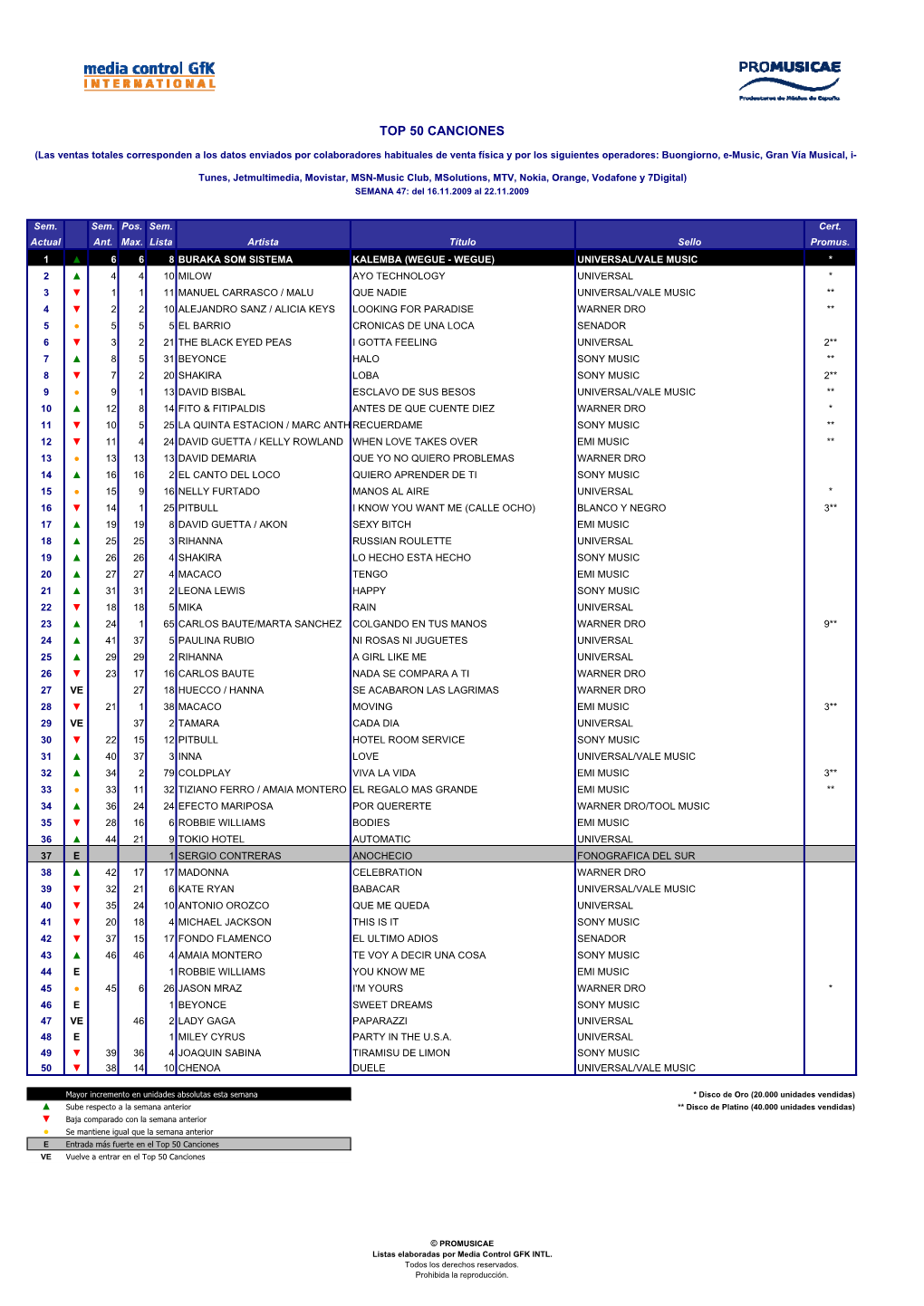 Top 50 Canciones W47.2009