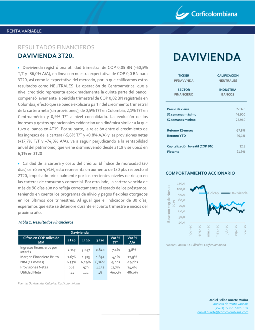 Davivienda 3T20