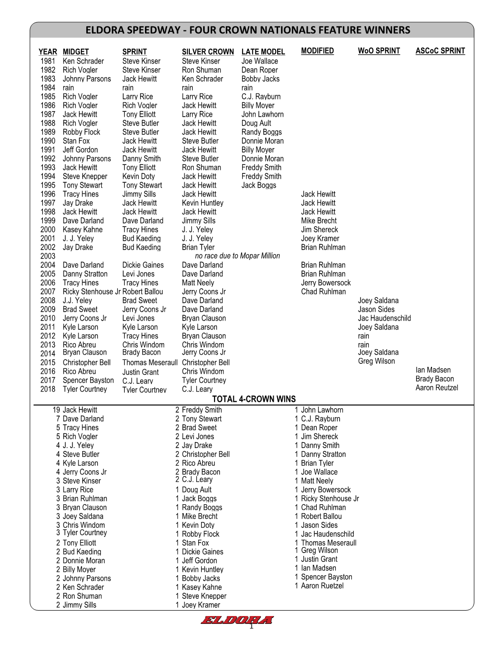 Four Crown Nationals Feature