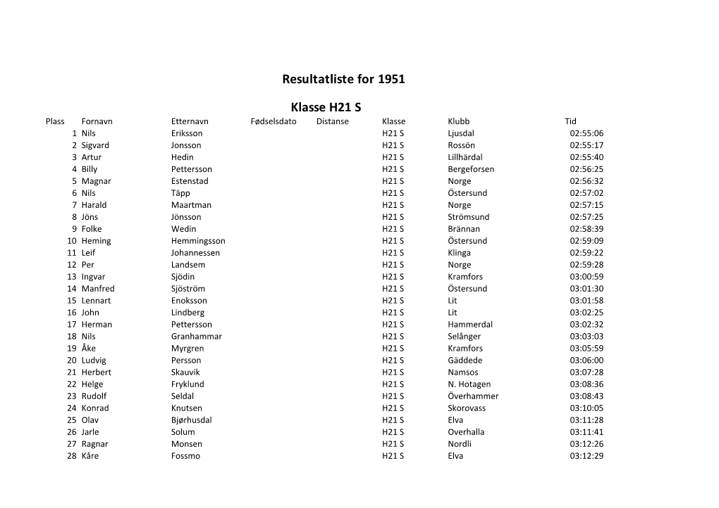 Resultatliste for 1951 Klasse H21 S