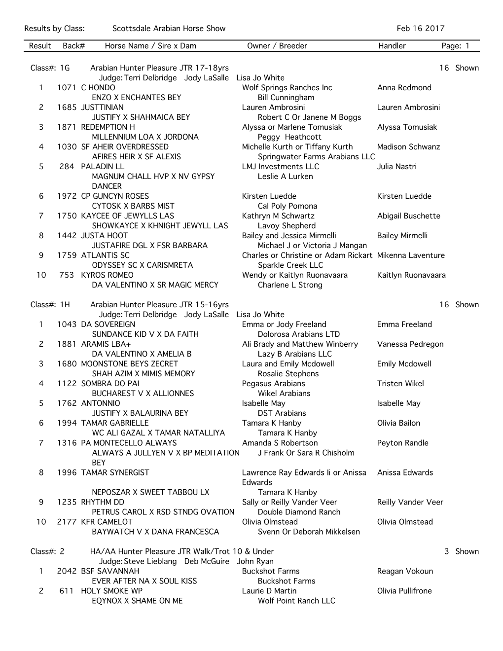 Scottsdale Arabian Horse Show Feb 16 2017 Result Back# Horse Name