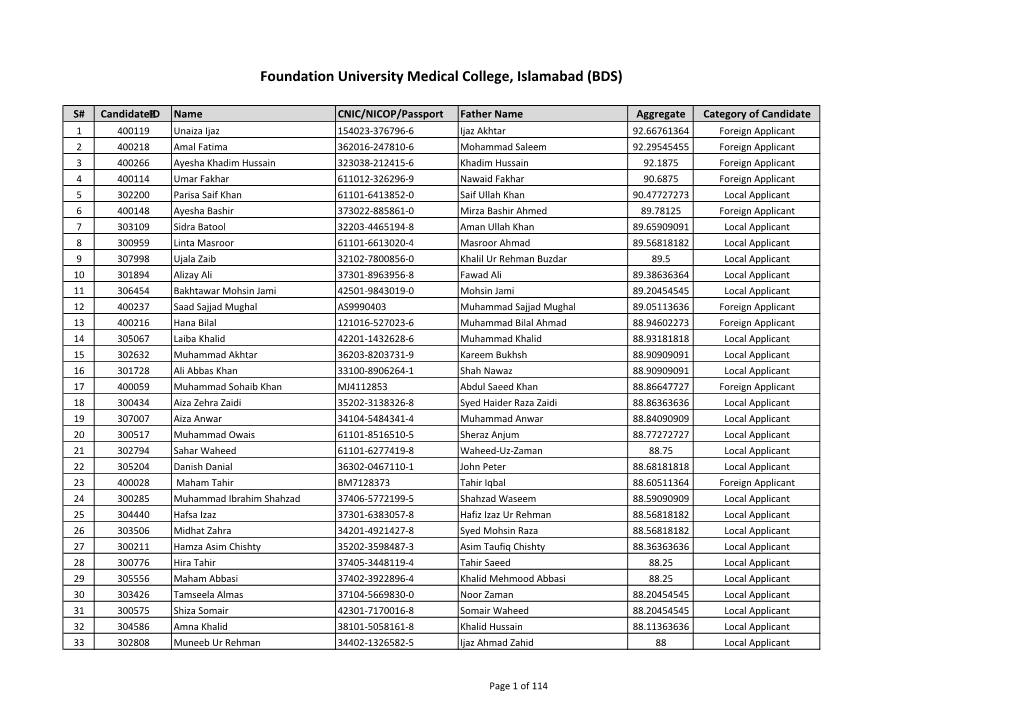 Foundation University Medical College, Islamabad (BDS)