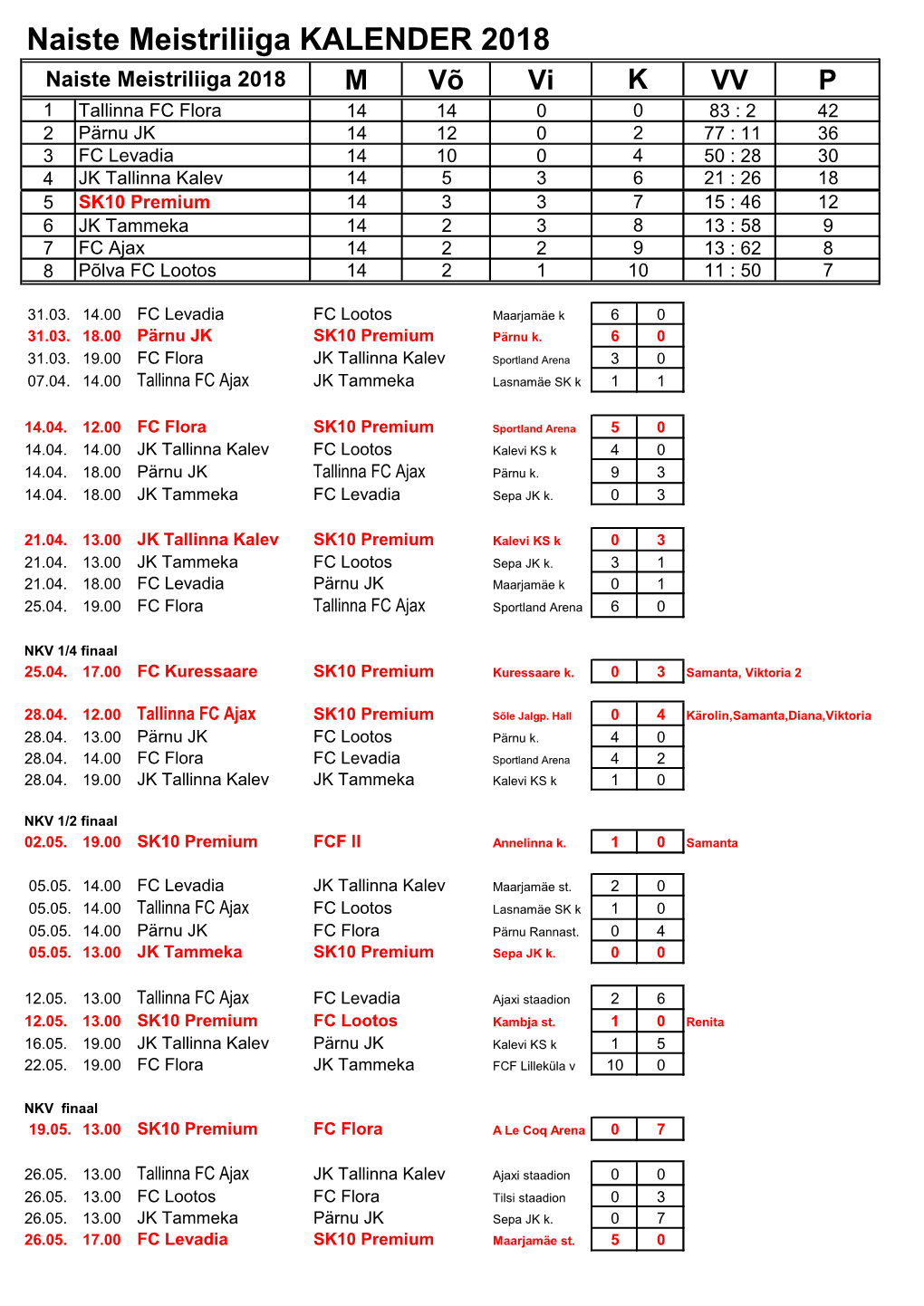 Naiste Meistriliiga KALENDER 2018