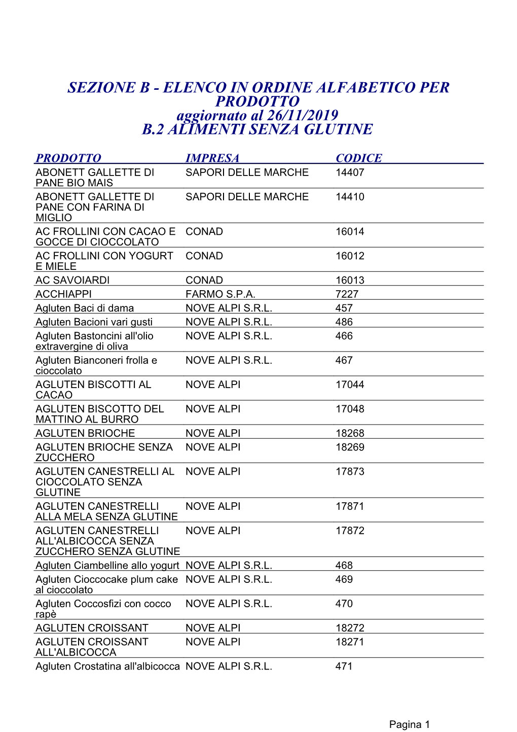 ELENCO in ORDINE ALFABETICO PER PRODOTTO Aggiornato Al 26/11/2019 B.2 ALIMENTI SENZA GLUTINE