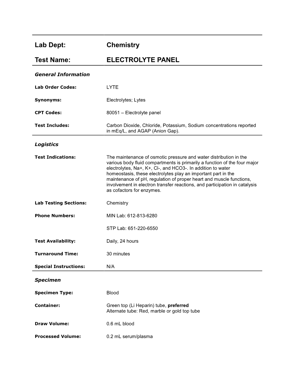 Electrolyte Panel