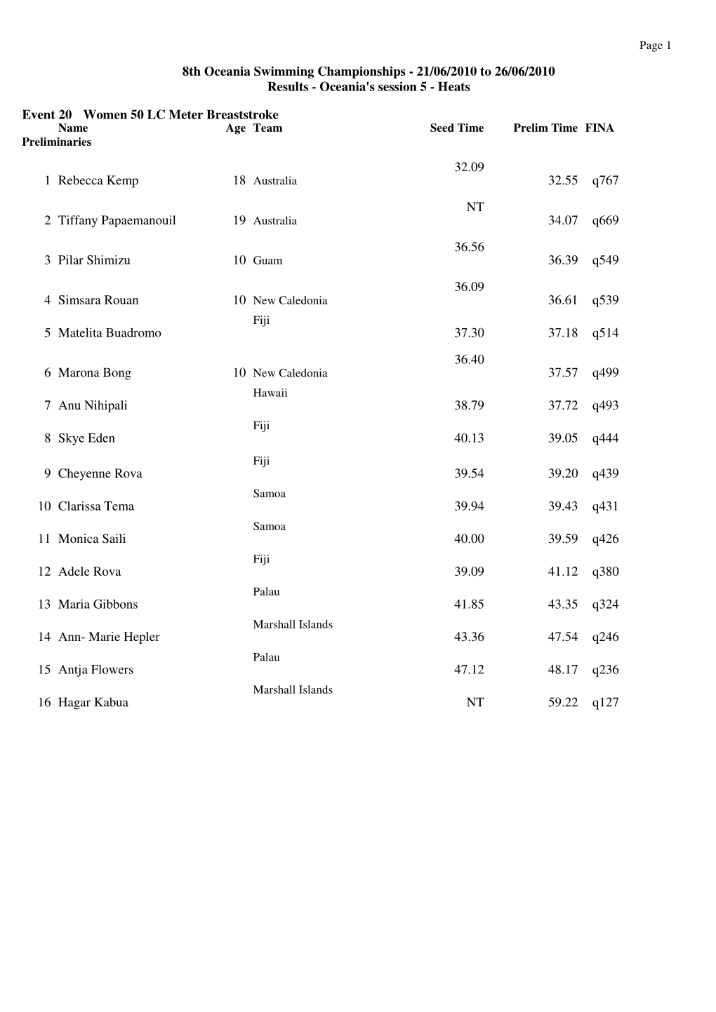 8Th Oceania Swimming Championships - 21/06/2010 to 26/06/2010 Results - Oceania's Session 5 - Heats