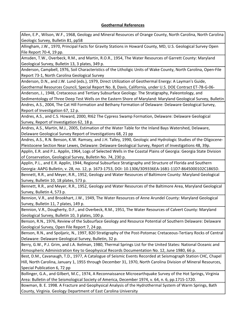 AASG Geothermal Data Metadata Template