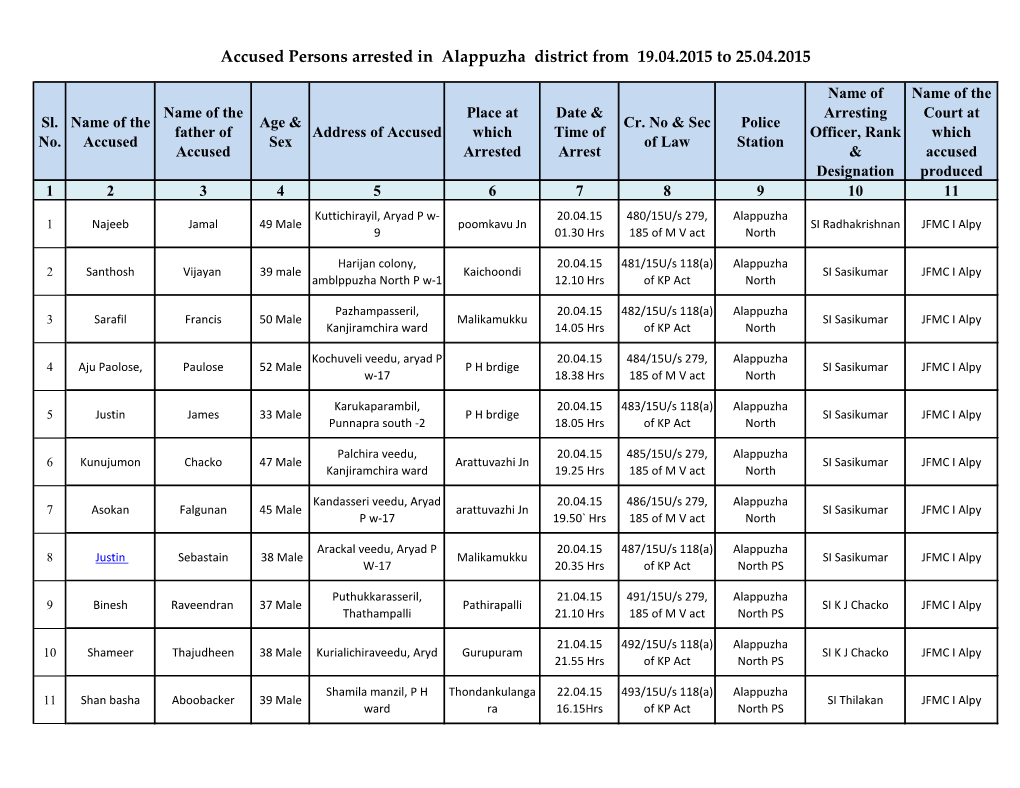 Accused Persons Arrested in Alappuzha District from 19.04.2015 to 25.04.2015