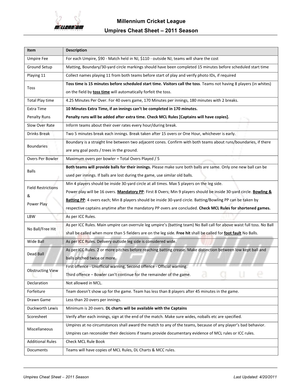 2011 Umpires Cheat Sheet