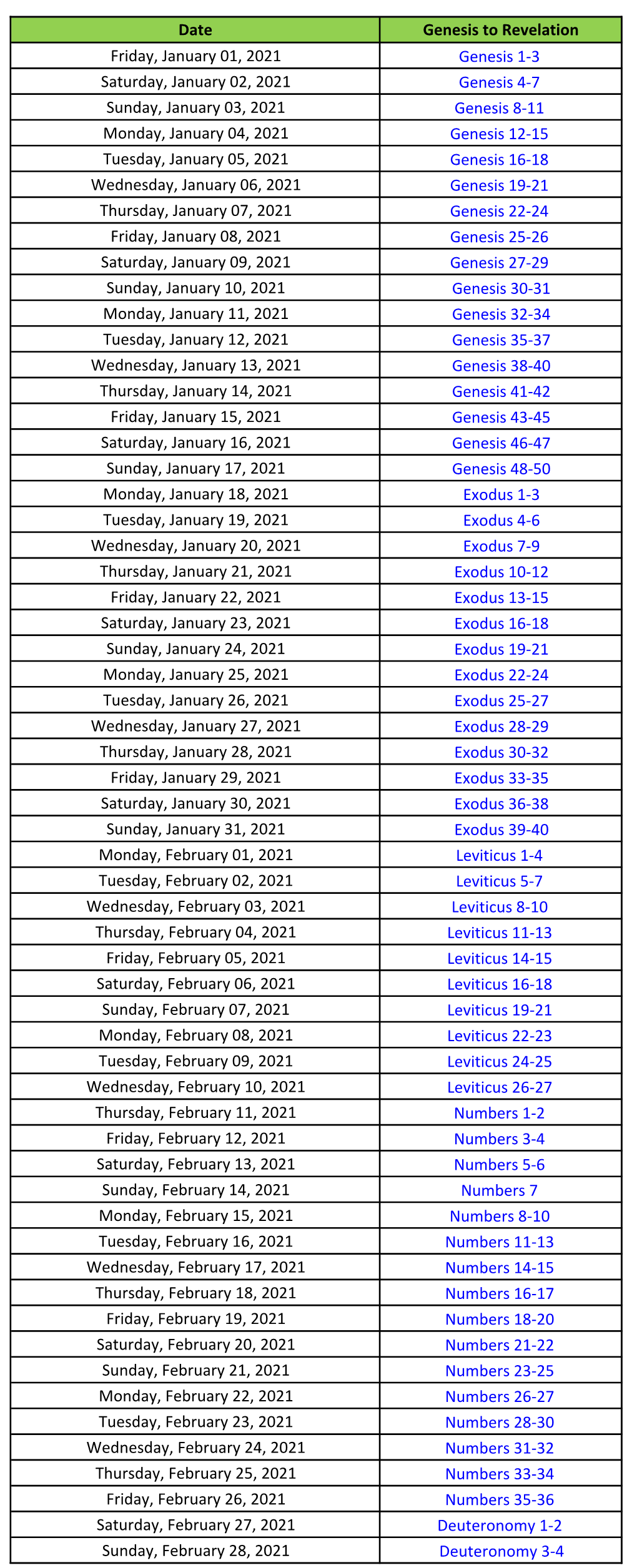 Date Genesis to Revelation Friday, January 01, 2021 Genesis 1-3