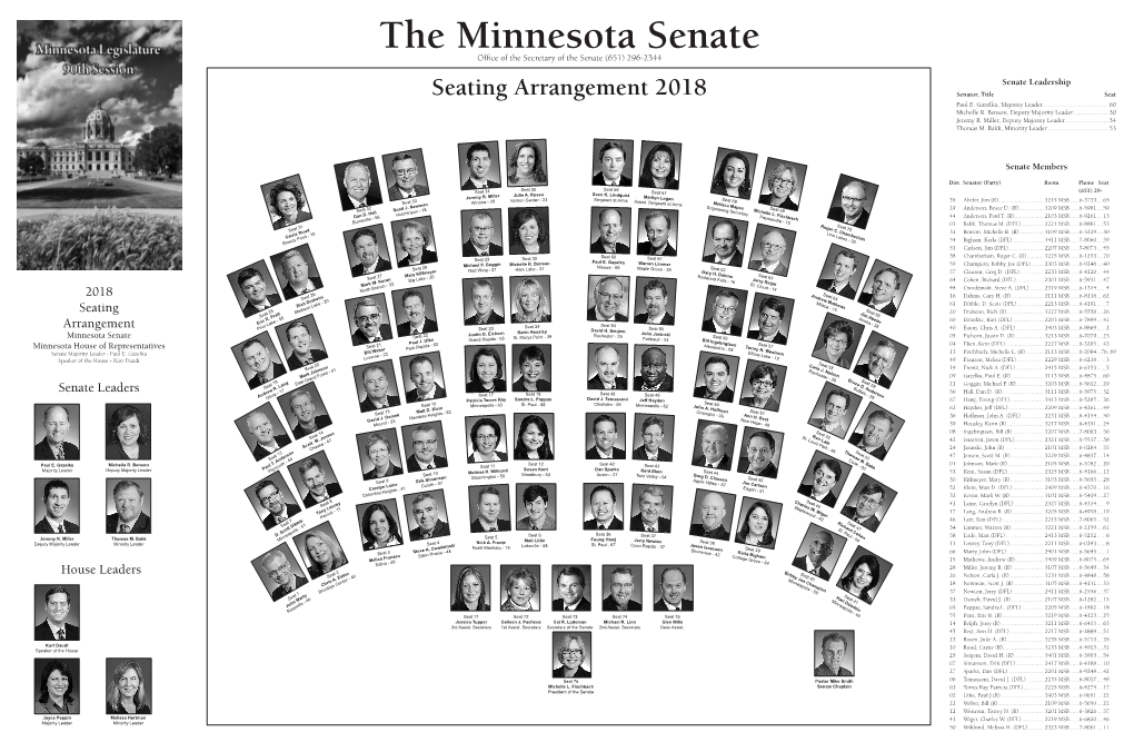 The Minnesota Senate Office of the Secretary of the Senate (651) 296-2344