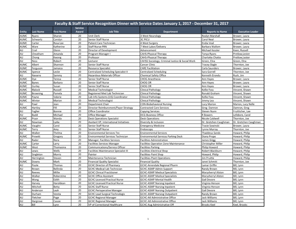 Faculty & Staff Service Recognition Dinner With
