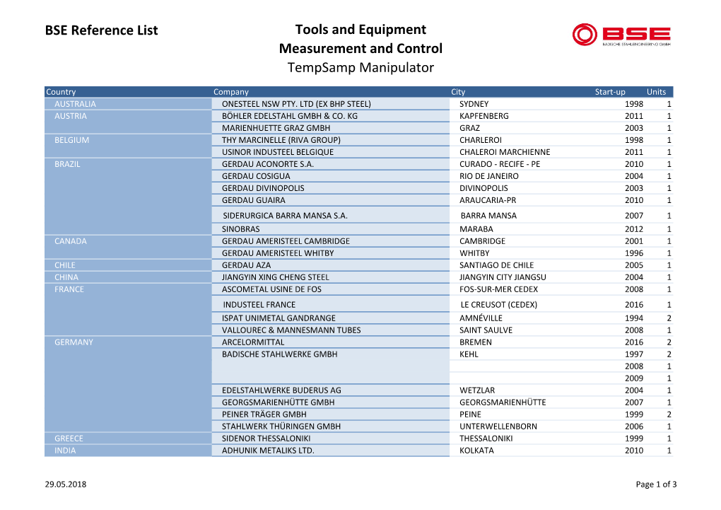 BSE Reference List Tools and Equipment Measurement and Control Tempsamp Manipulator