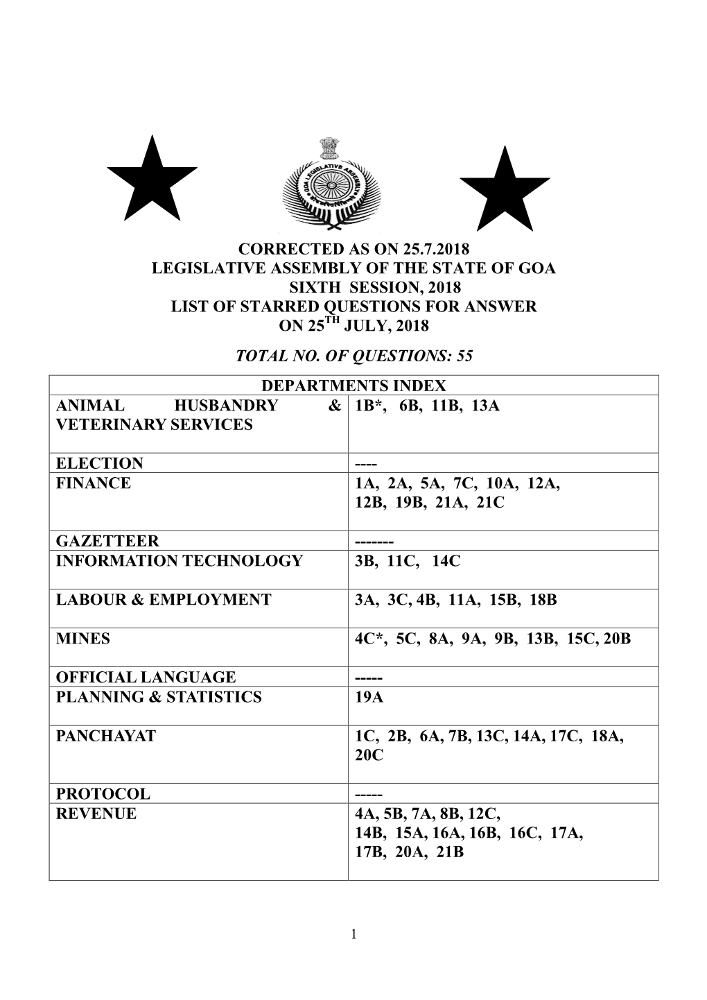 Corrected As on 25.7.2018 Legislative Assembly of the State of Goa Sixth Session, 2018 List of Starred Questions for Answer on 25Th July, 2018