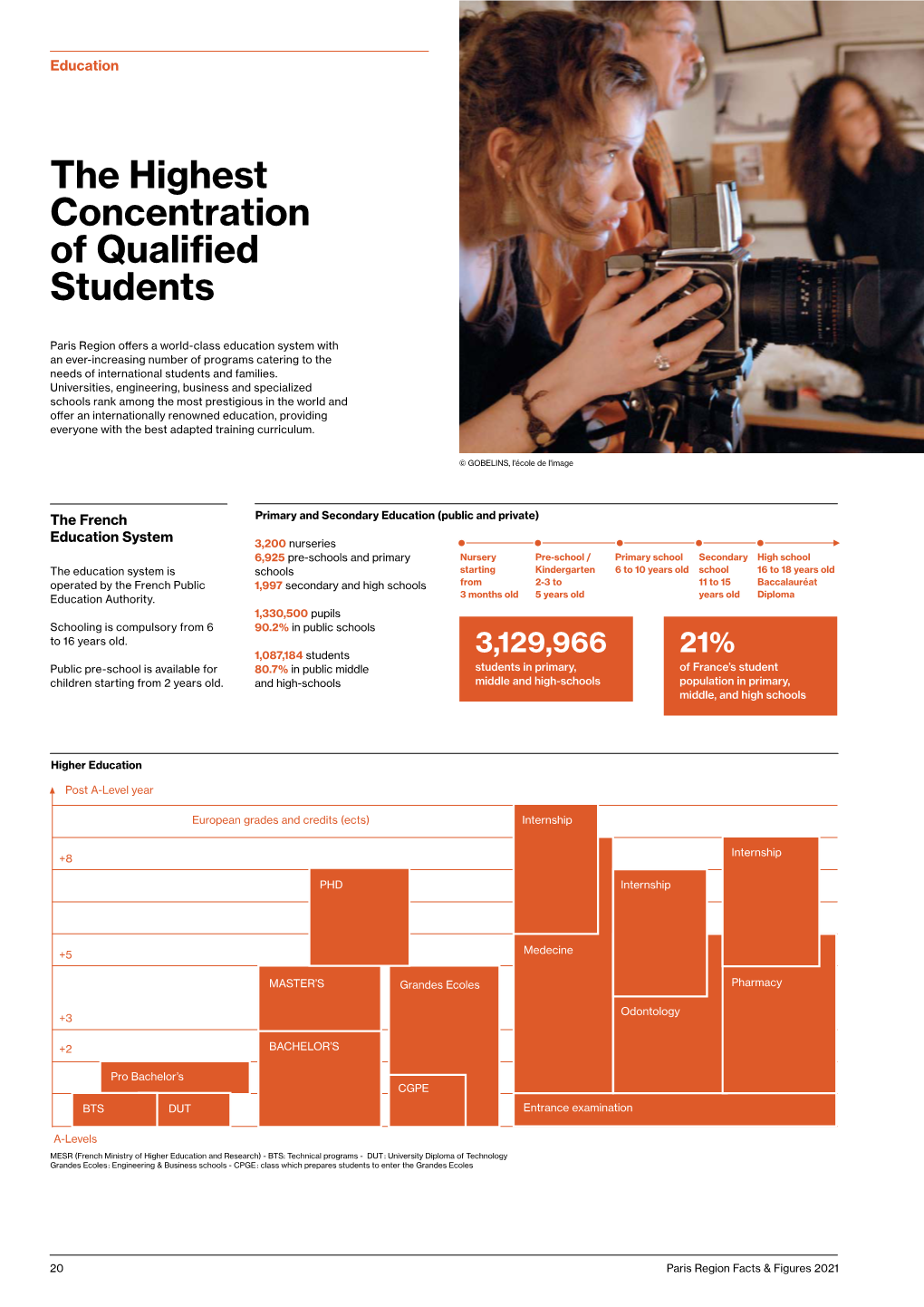 The Highest Concentration of Qualified Students