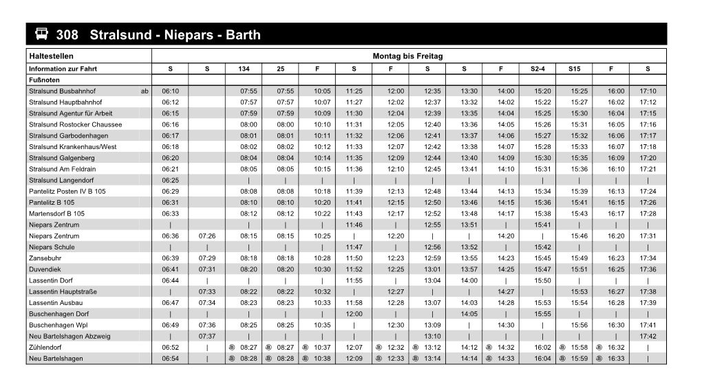 O 308 Stralsund - Niepars - Barth