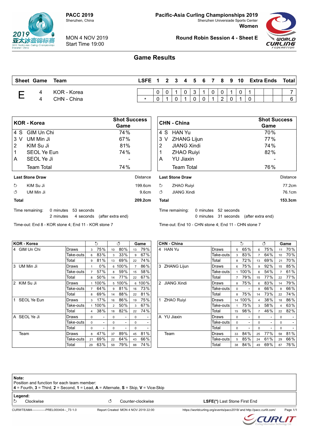 Game Results