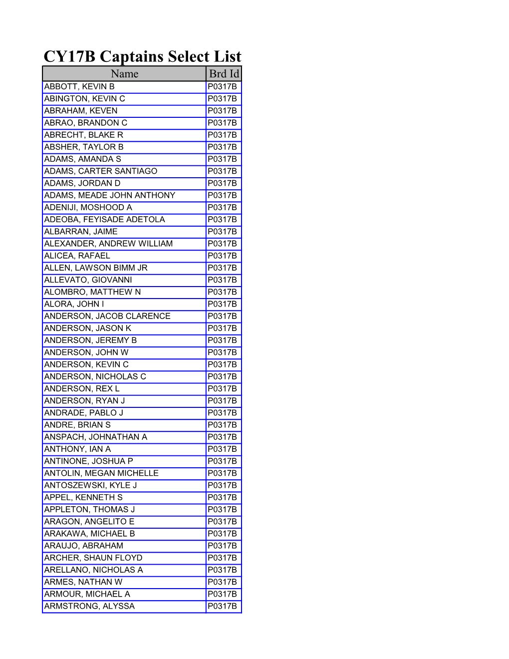 CY17B Captains Select List