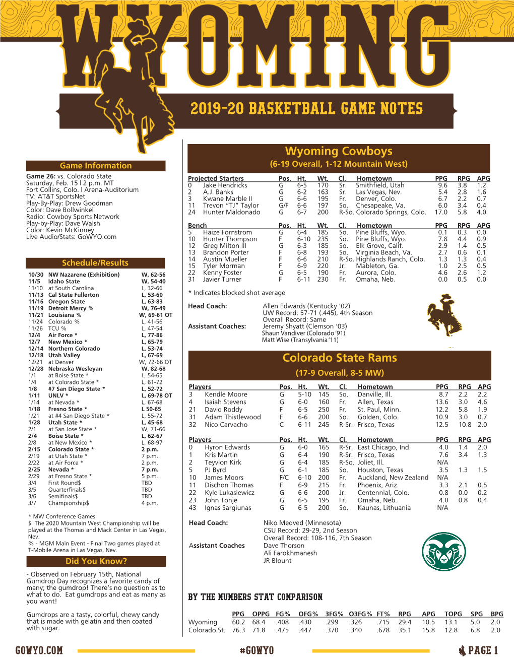 2019-20 Cowboy Basketball Notes 2019-20 Basketball