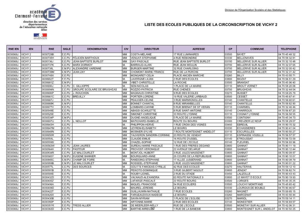 Liste Des Ecoles Publiques De La Circonscription De Vichy 2