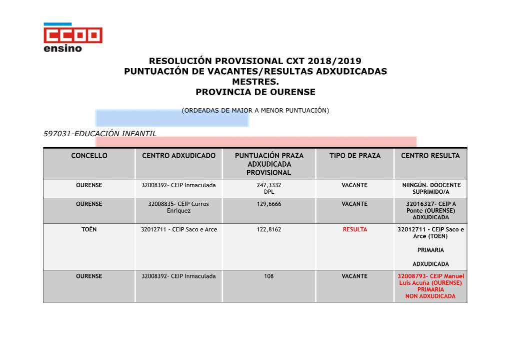 Resolución Provisional Cxt 2018/2019 Puntuación De Vacantes/Resultas Adxudicadas Mestres. Provincia De Ourense