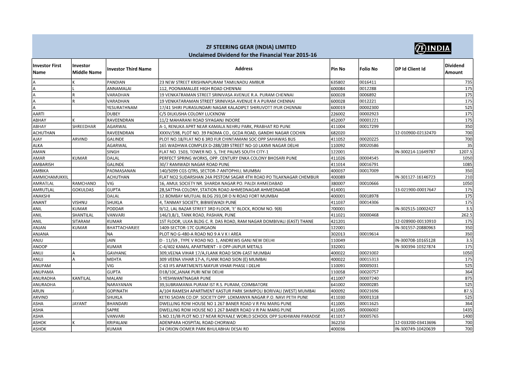 ZF STEERING GEAR (INDIA) LIMITED Unclaimed Dividend for the Financial Year 2015-16