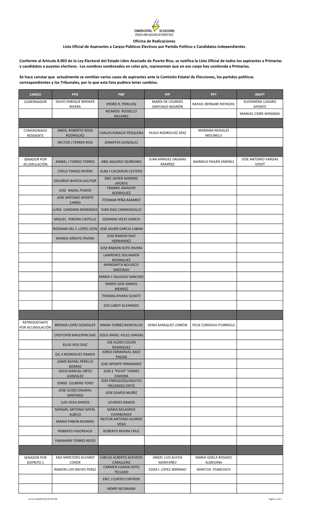 LISTADO OFICIAL DE ASPIRANTES a PRIMARIAS DE LEY 1.Xlsx