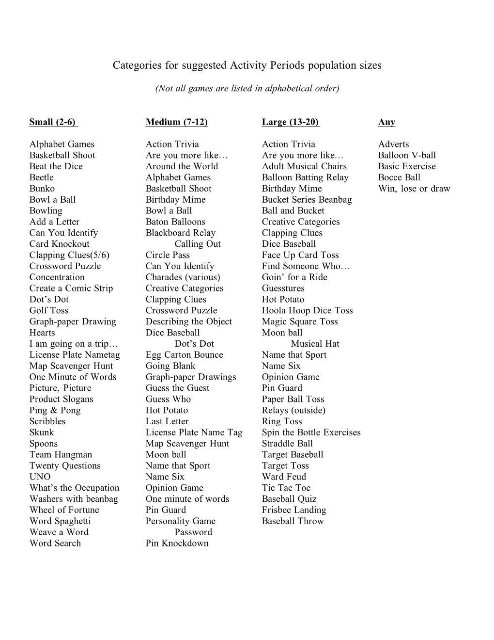 Categories for Suggested Activity Periods Population Sizes