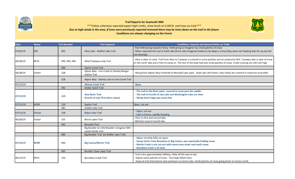 Trail Reports for Sawtooth NRA ***Unless Otherwise Reported-Expect High Creeks, Snow Levels at 9,200 Ft