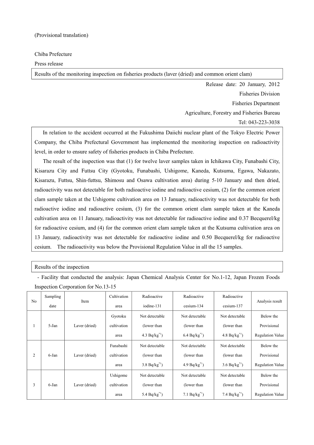 Chiba Prefecture Press Release Results of the Monitoring Inspection