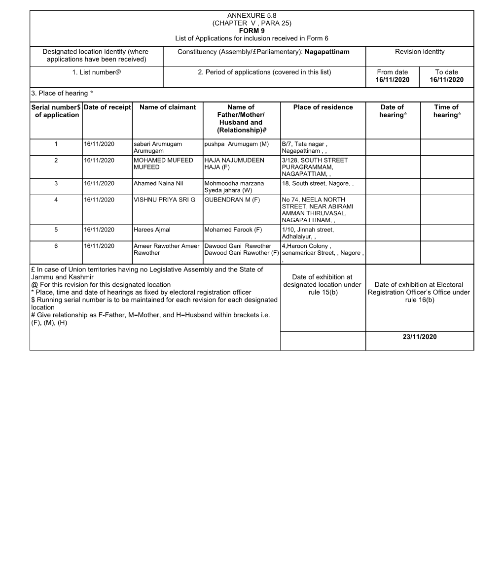 ANNEXURE 5.8 (CHAPTER V , PARA 25) FORM 9 List of Applications For