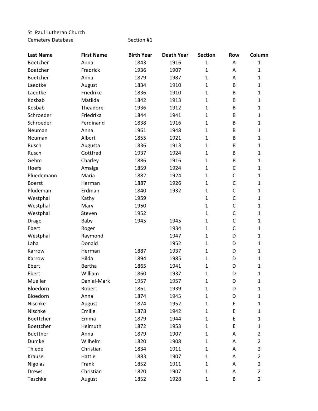 Cemetery Burial Database