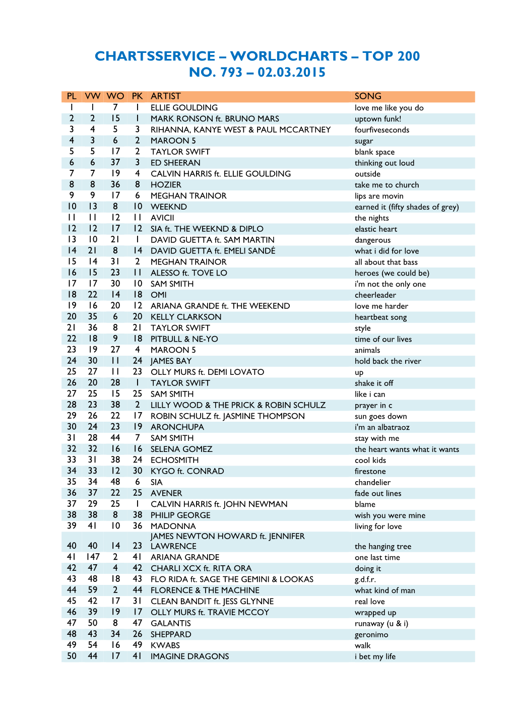 Worldcharts 02.03.2015