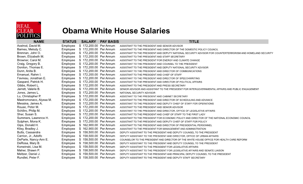 Obama White House Salaries