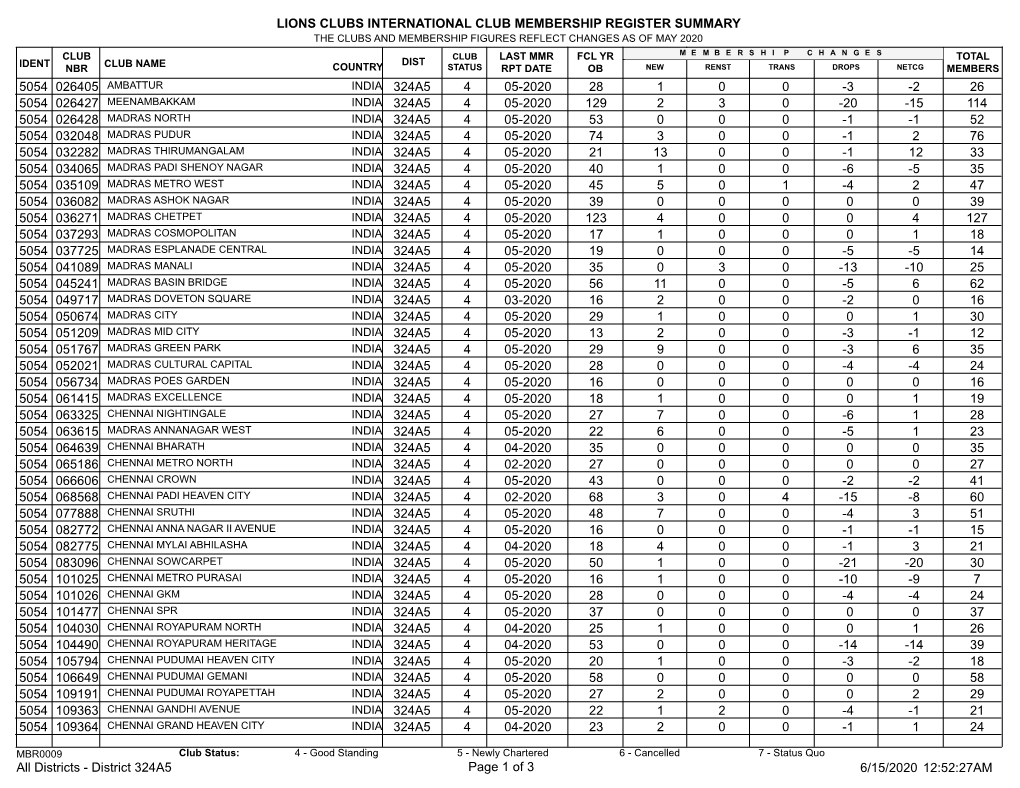 Membership Register MBR0009