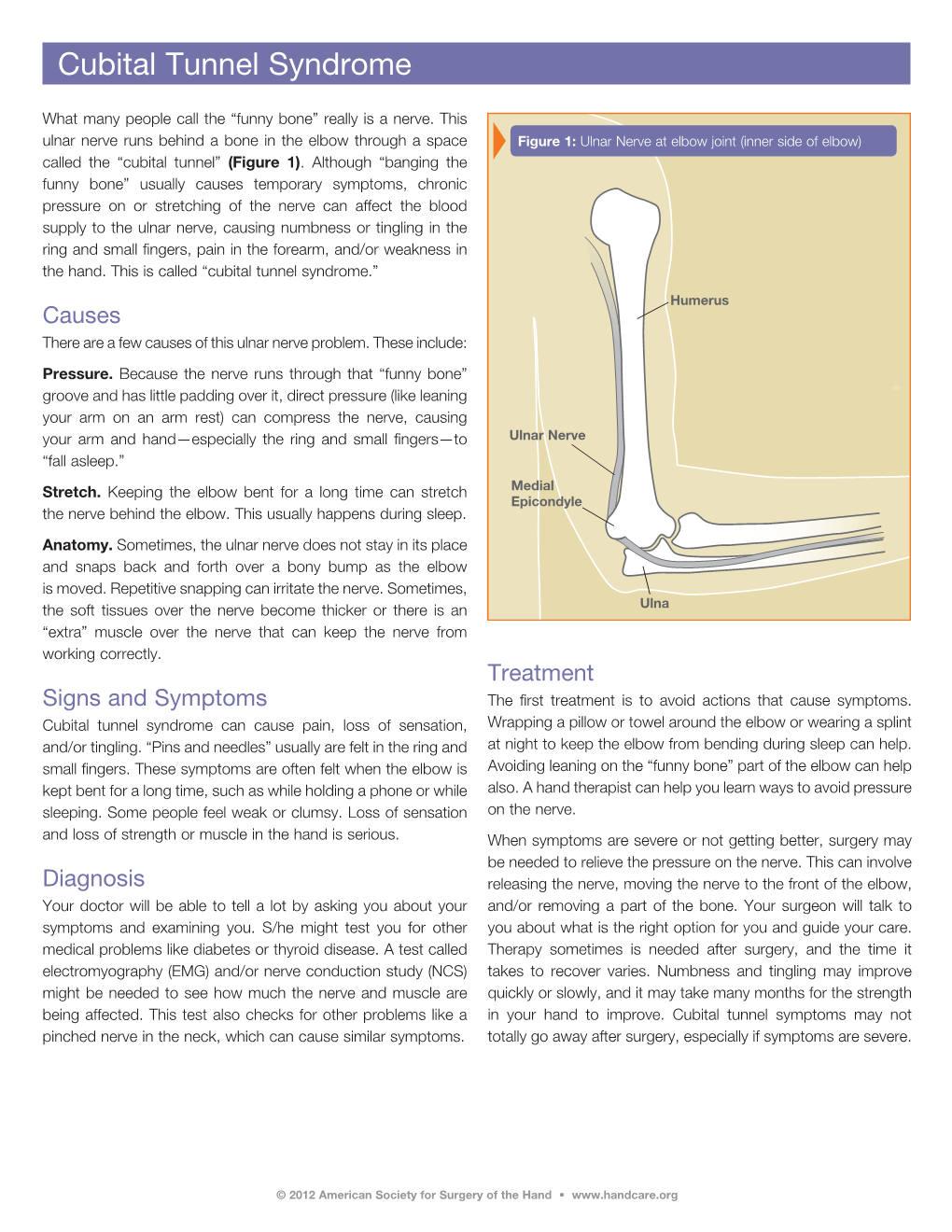 Cubital Tunnel Syndrome