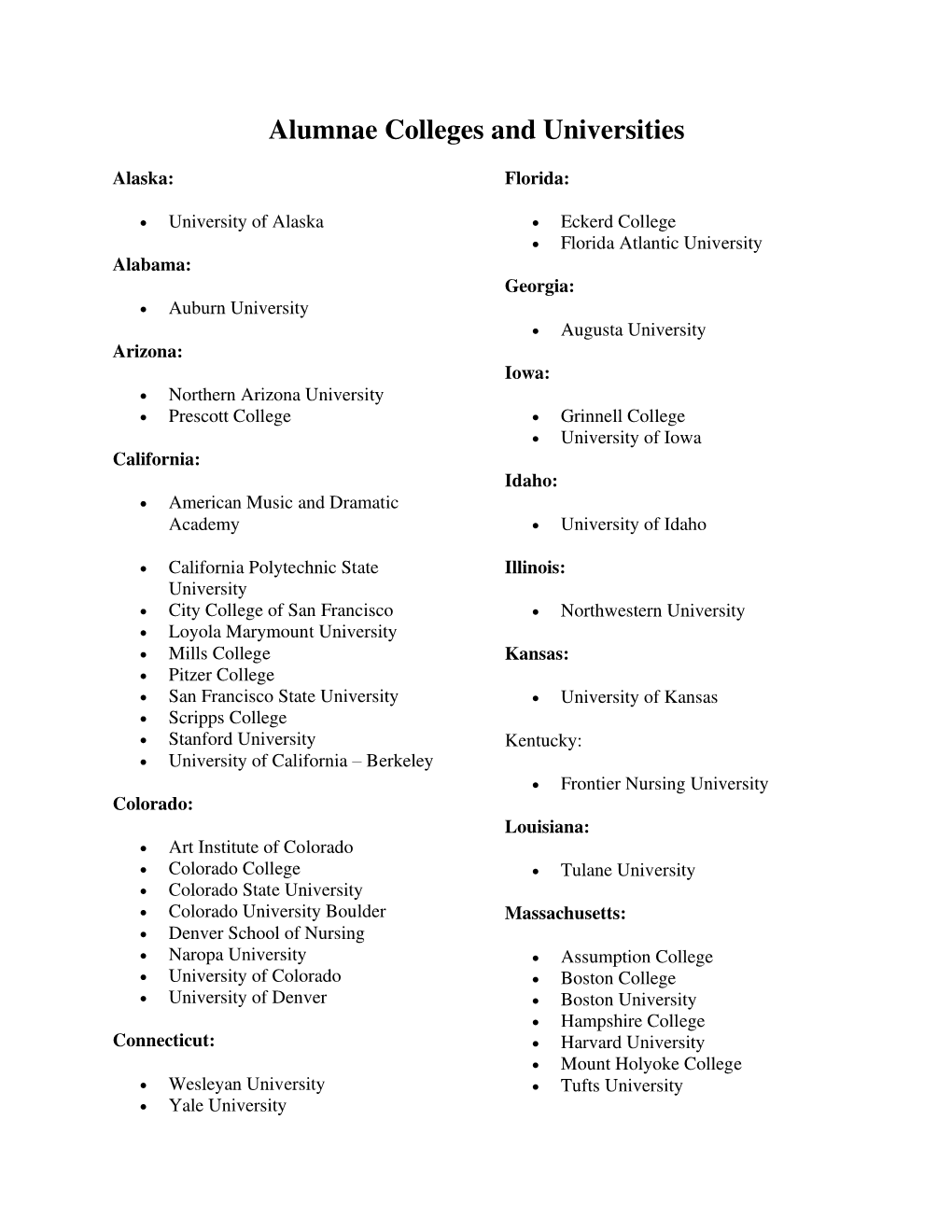 Alumnae Colleges and Universities