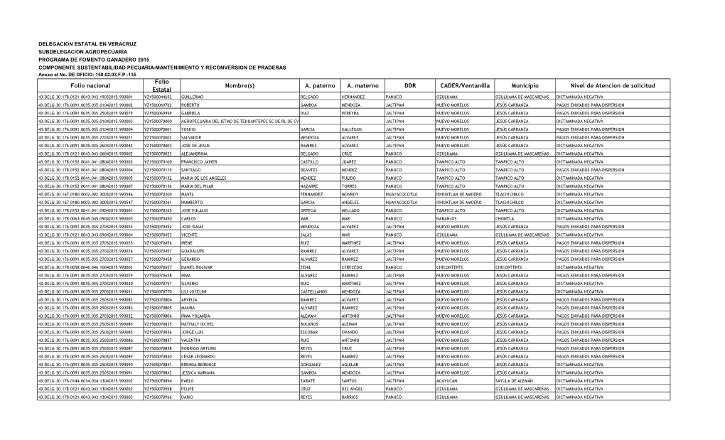 Folio Nacional Folio Estatal Nombre(S)