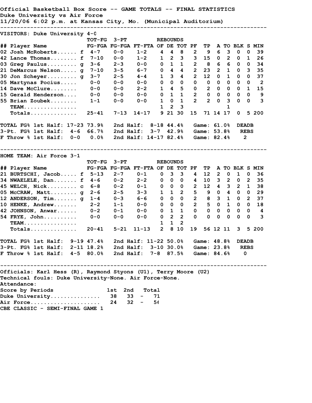 NCAA Box Score