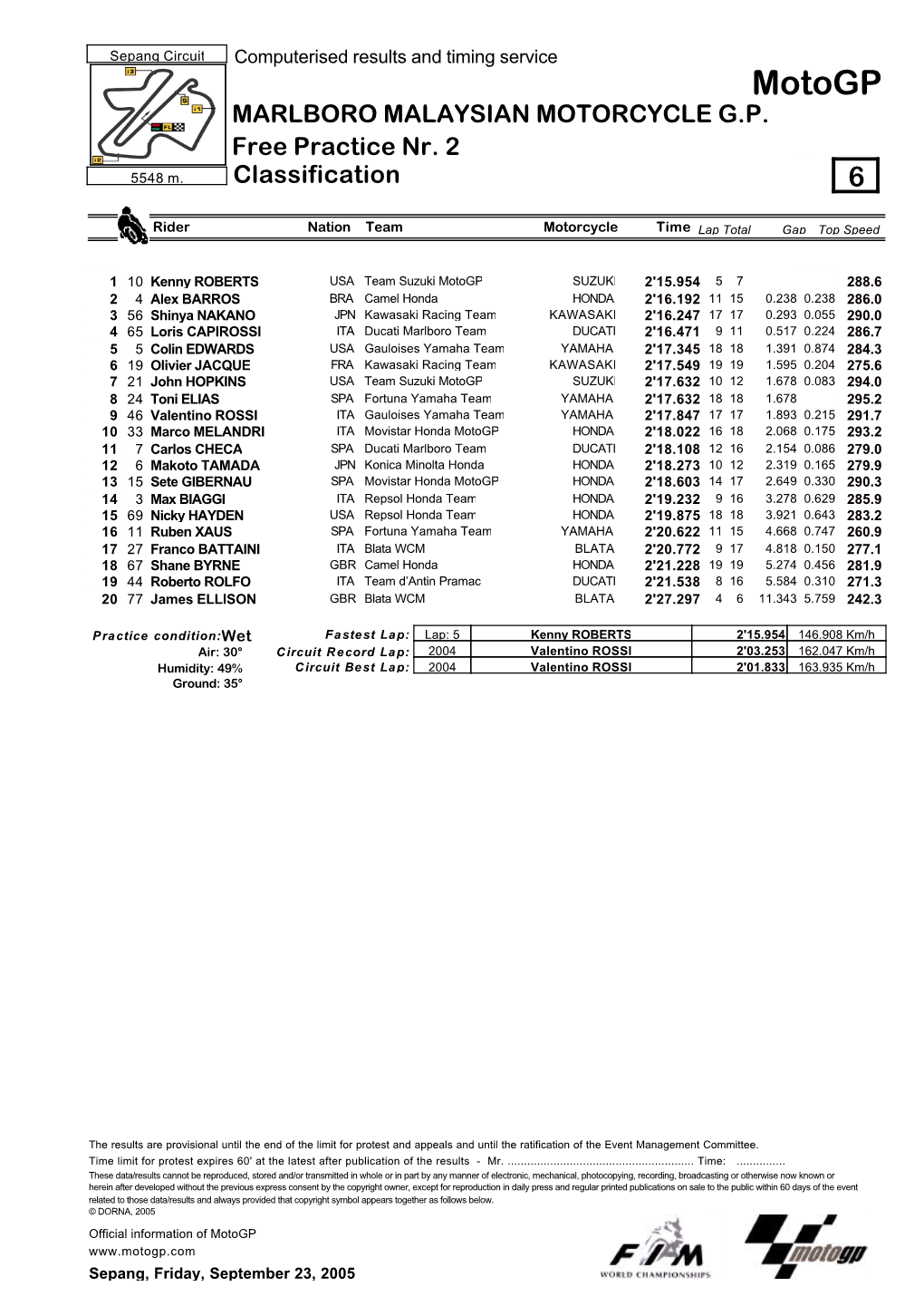 R Practice CLASSIFICATION