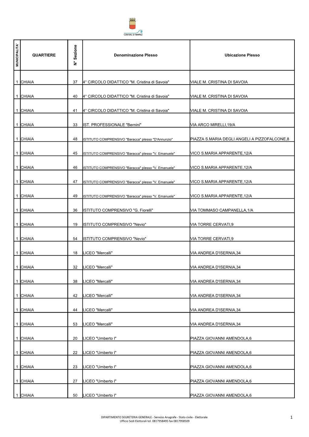 Elenco Sezioni Elettorali