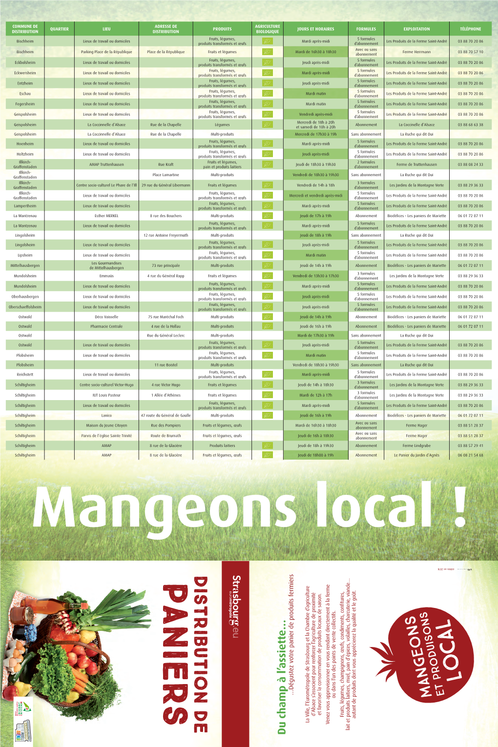 Panier-Fermier-Lieux-Distribution.Pdf