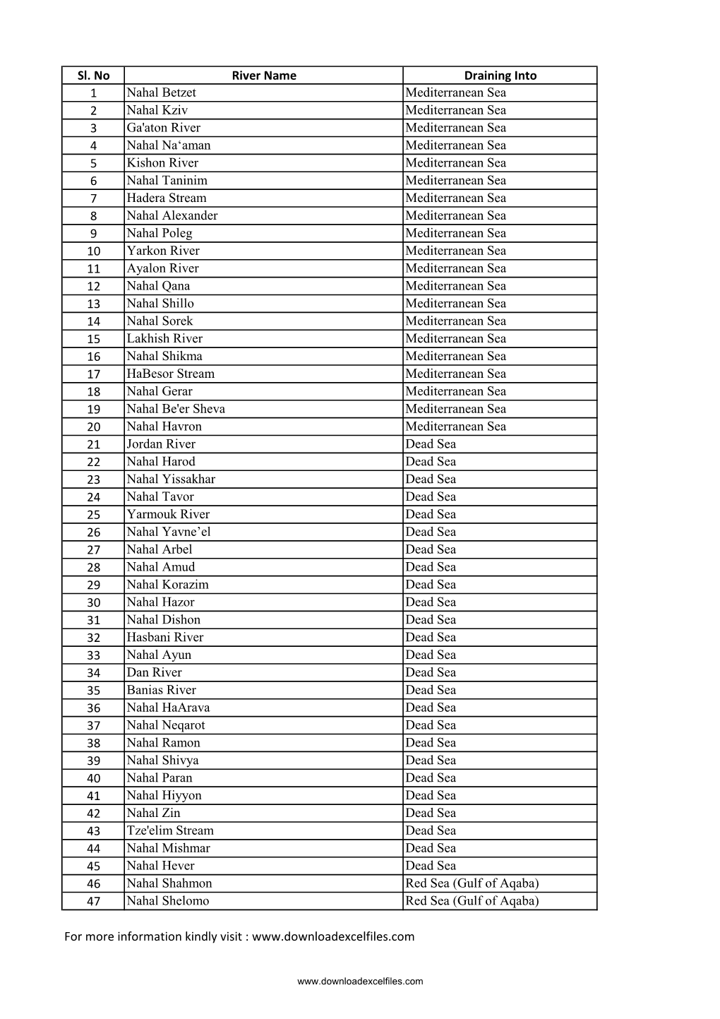 List of Rivers of Israel