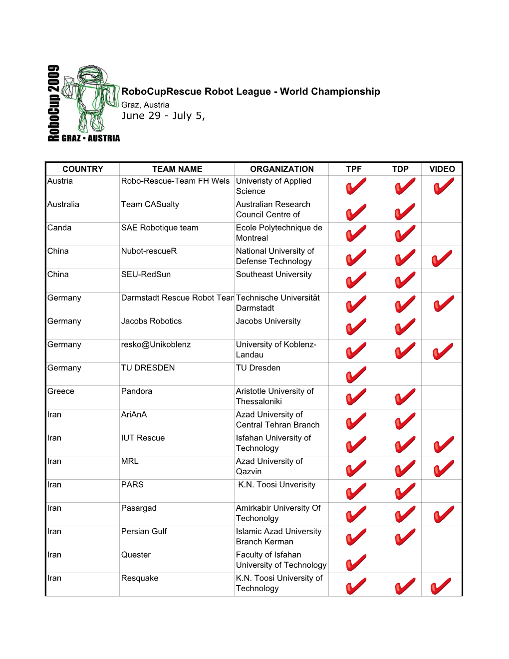 Robocuprescue Robot League - World Championship Graz, Austria June 29 - July 5